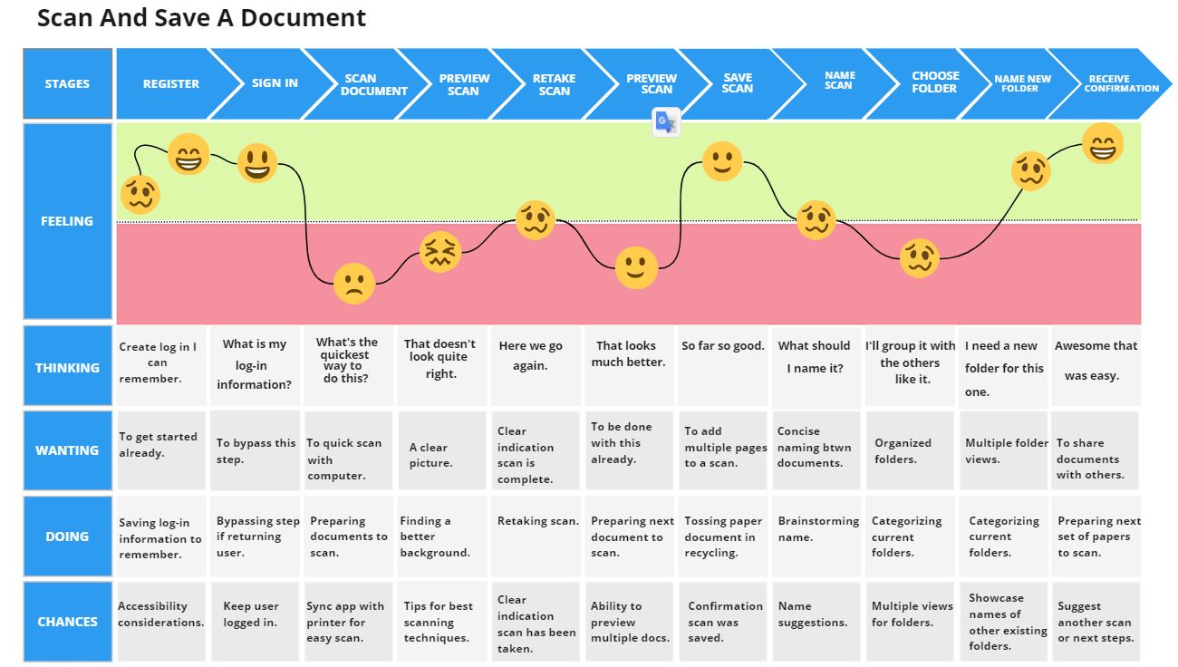 userJourneyMiro