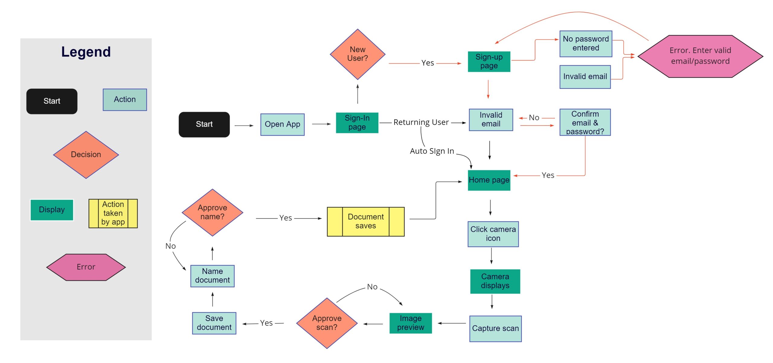 Flowchart-Template-2